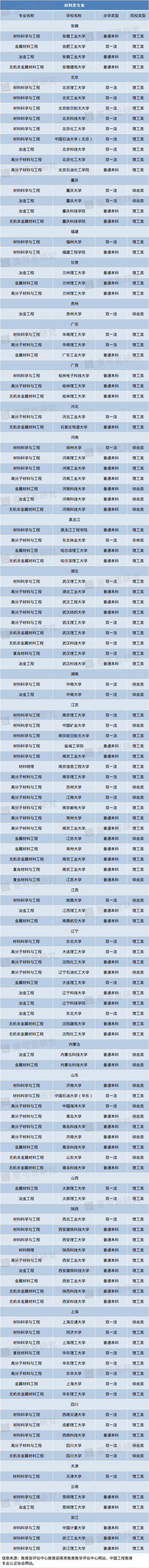 专业|超靠谱工科专业填报指南！好工科专业就在这些大学！（附推荐院校名单）