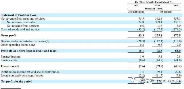 债券|巴西教育企业Vasta拟募资3亿美元：月底上市 路演PPT曝光