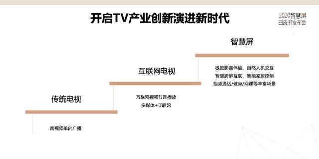 消息资讯|电子四院、华为联合发布智慧屏白皮书 开创TV产业创新演进新时代
