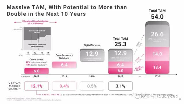 债券|巴西教育企业Vasta拟募资3亿美元：月底上市 路演PPT曝光