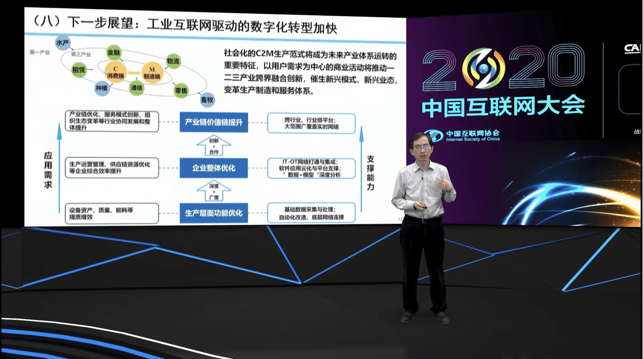 Henri|2020中国互联网大会 | 智见未来大会——工业互联网论坛在京举办