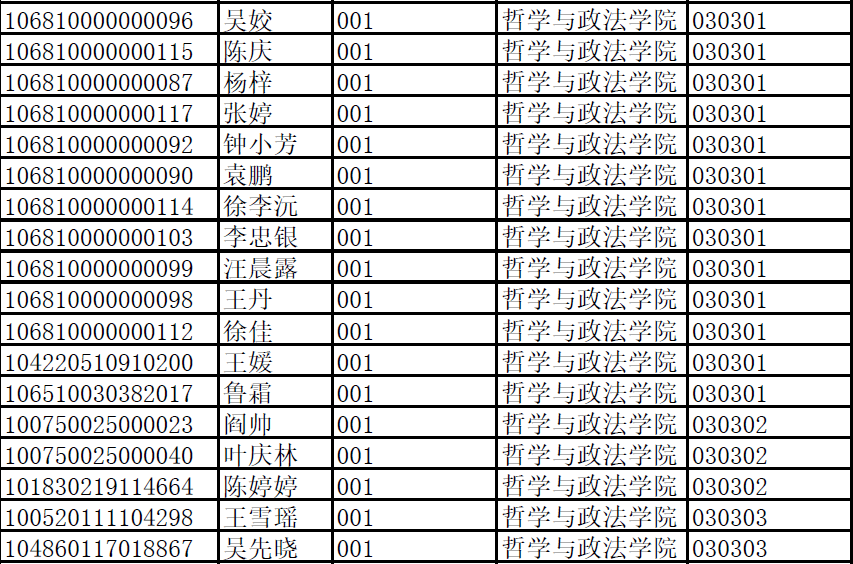 2020云南师范大学考_云南省学位委员会关于2020年博士硕士学位授权审核