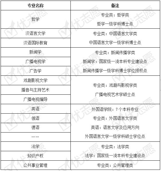 招生|南昌大学近年招生计划呈下降趋势！2020年招生这些专业有优势！