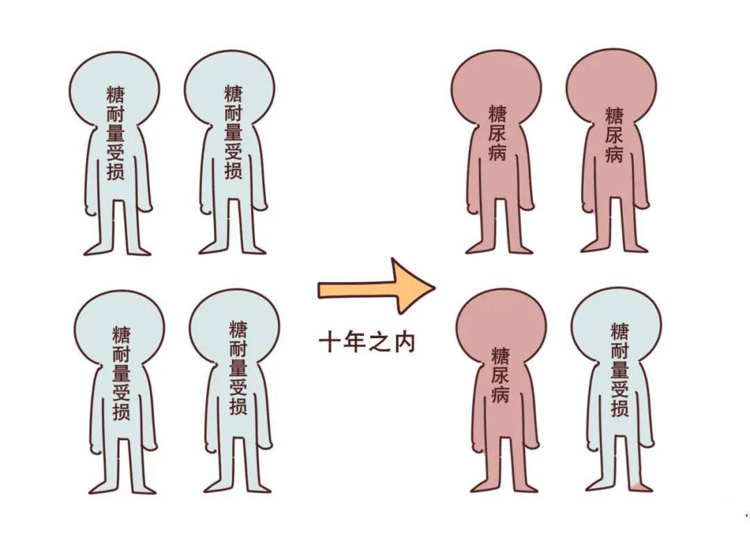 糖尿病高危期 那么糖尿病早期有哪些症状呢 1.皮肤干燥,瘙痒:糖尿