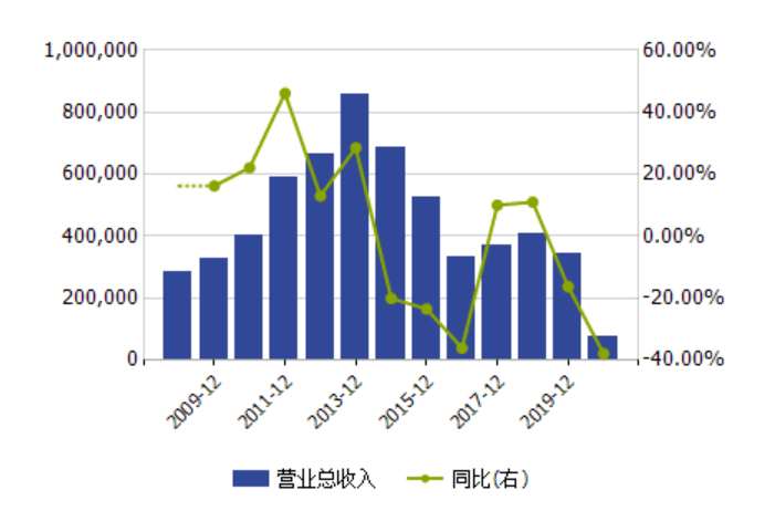 监管擎出16问！年报被出具保留意见！明牌珠宝扣非净利暴降25倍之谜