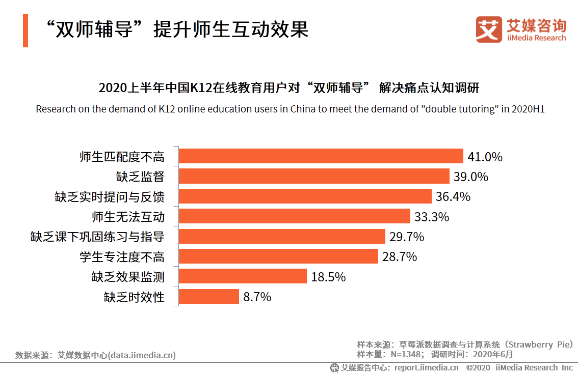 and|艾媒咨询|2020上半年中国K12在线教育行业研究报告