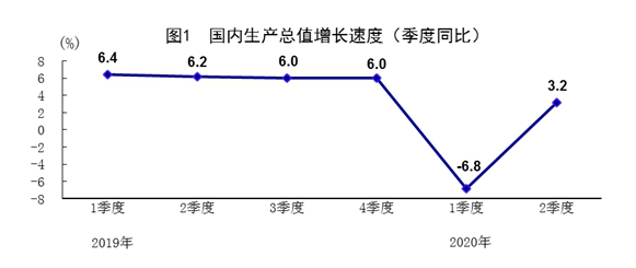 房地产上涨可以拉动gdp吗_社科院 房地产对我国经济增长贡献有多大 多年维持在10 以上(2)