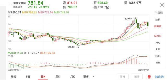 消息|原创1.4万亿投资呼之欲出，“触电”受益股蠢蠢欲动