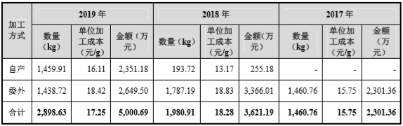 净现金流|古法手工金器能否走向资本市场？老铺黄金IPO经营净现金流持续为负