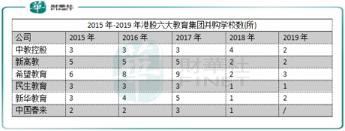 扩张|教育细分领域各有看点【行业一线】 K12高成长PK高教领域大扩张