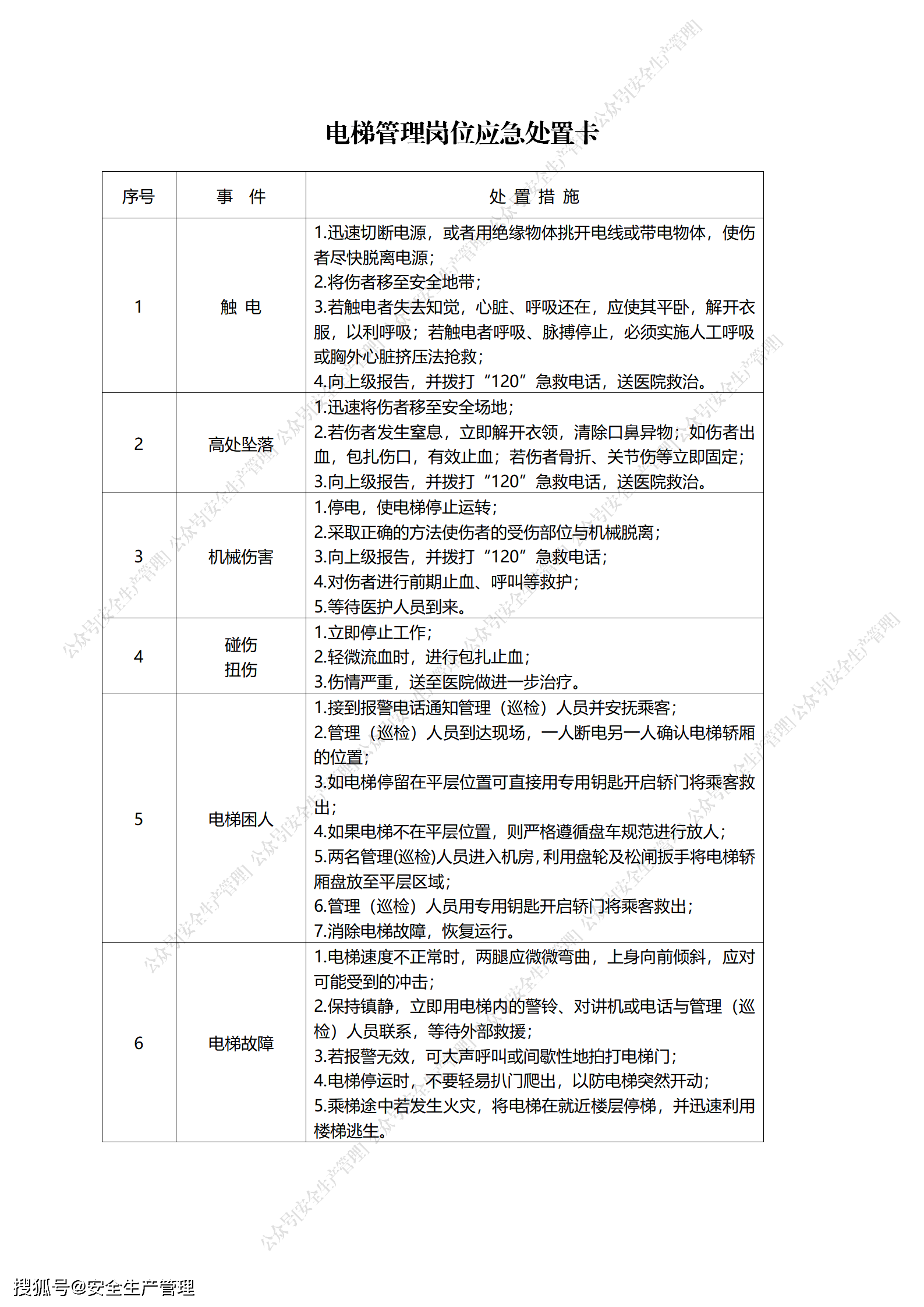 典型作业岗位应急处置卡