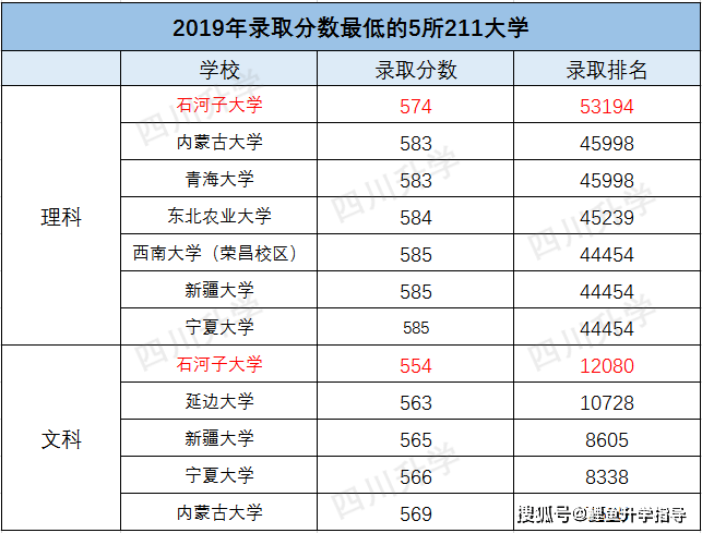 乐山市人口数2020_乐山市人民医院