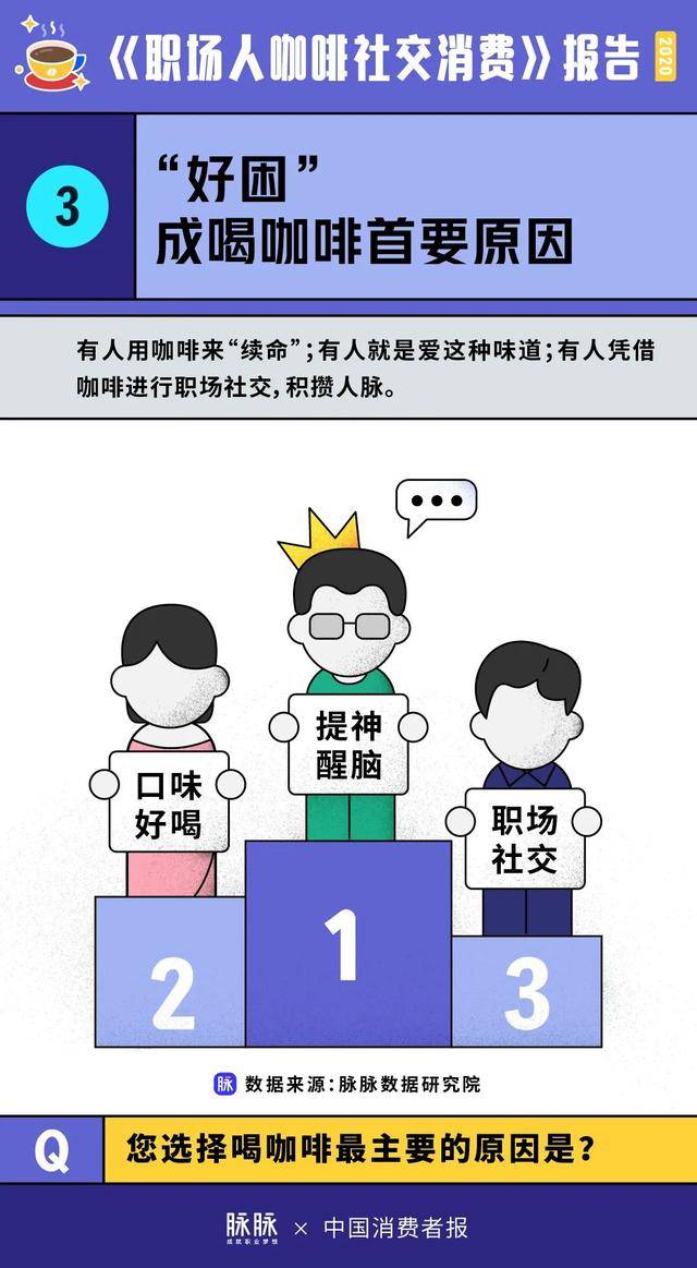 牛人|高考发榜 | 多少个靠咖啡“续命”的苦读，换来了和牛人一起喝咖啡