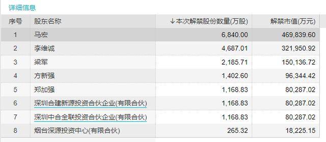 贡献|睿创微纳业绩喜人防疫产品贡献大，被诉专利侵权涉4400万元 | 中报季