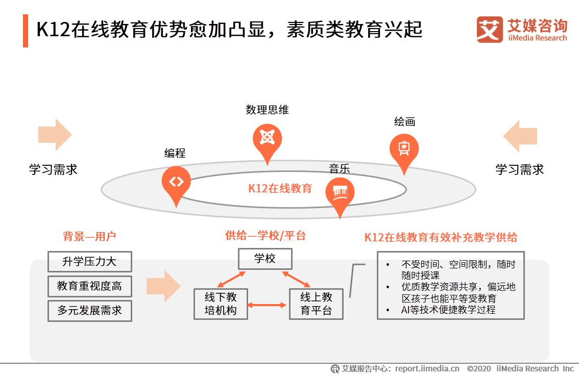 and|艾媒咨询|2020上半年中国K12在线教育行业研究报告