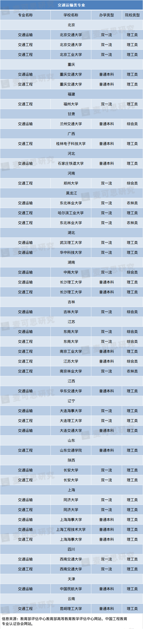 专业|超靠谱工科专业填报指南！好工科专业就在这些大学！（附推荐院校名单）