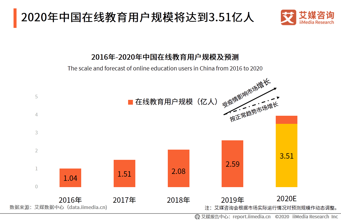 and|艾媒咨询|2020上半年中国K12在线教育行业研究报告