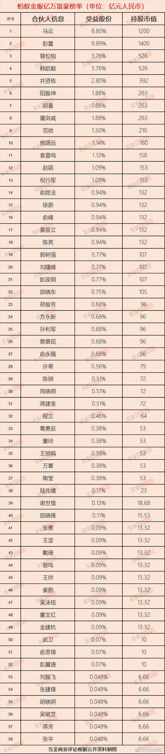 上市|蚂蚁金服上市！高管及员工平均人均身家2500万元，小编想去当清洁工...