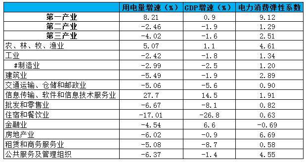 2020年上半年全国各_2020年上半年各省市GDP排行榜看这里,广东仍然是第一!