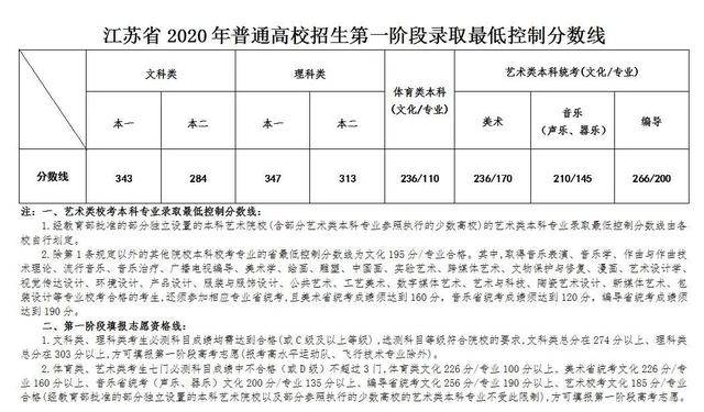 2020高考500分排名贵排名_盘点!全国前500名高校,投档分!2020理工类录取平均