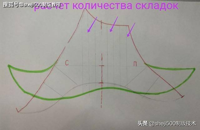 袖子|6款时装袖子制版教程有纸样参考