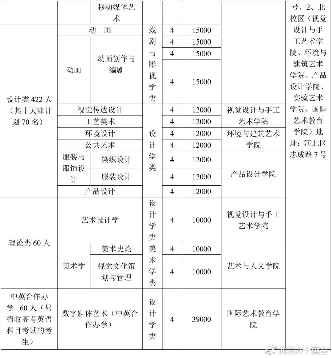天津美术学院2020年艺术类专业招生计划