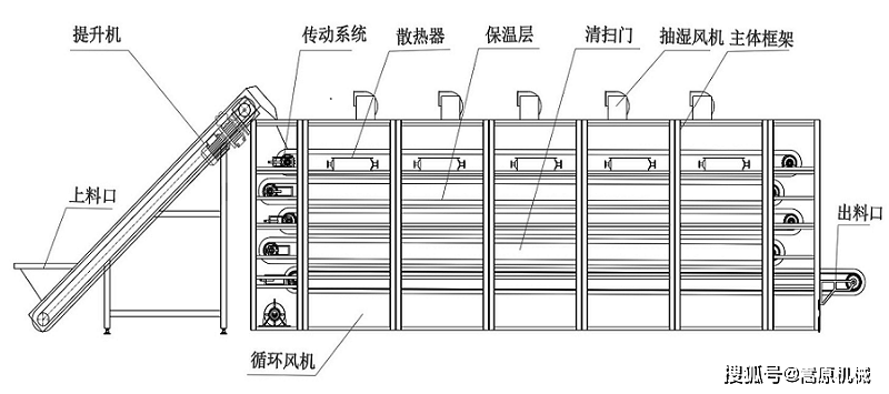 无花果烘干机全自动操作且能精准控制温湿度及烘干时间