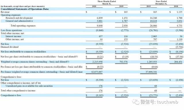 Leerink|原创医药公司AlloVir冲刺美股：拟募资2.5亿美元 路演PPT曝光
