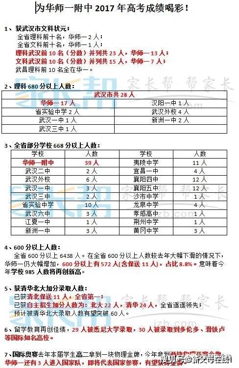 从武汉状元到湖北省状元 华中师大一附中近5年高考成绩分析 华师一