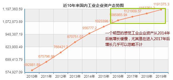 台湾近十年GDP 趋势图_我国近十年gdp趋势图