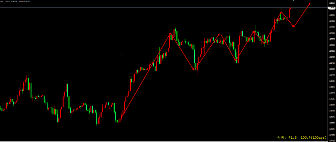 为什么美国的gdp比欧洲快_最新四组数据显示,美国将比欧洲更快地实现经济复苏(2)