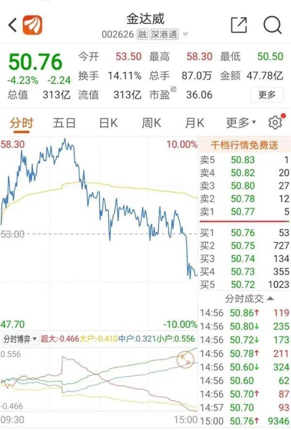 收智商税？11天8涨停的“长寿药”还能火多久