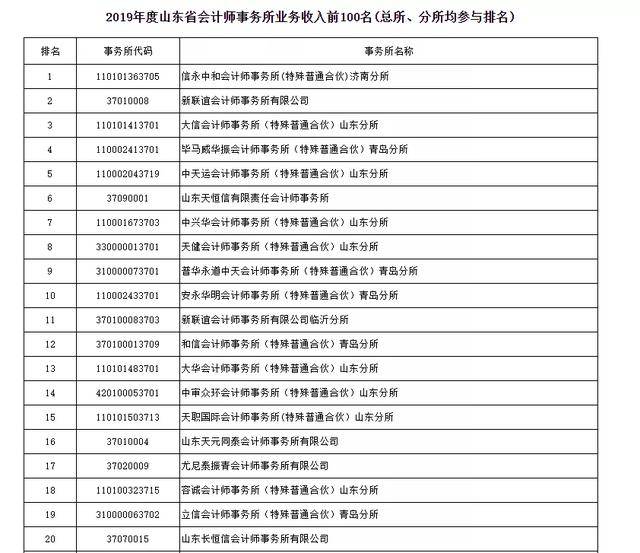 注会排名_注会证书图片(3)