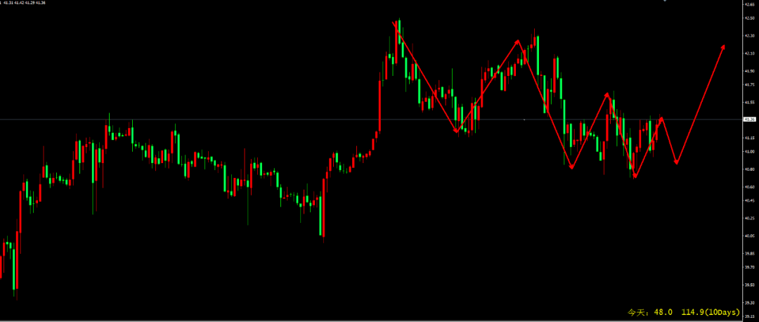 为什么美国的gdp比欧洲快_最新四组数据显示,美国将比欧洲更快地实现经济复苏(2)