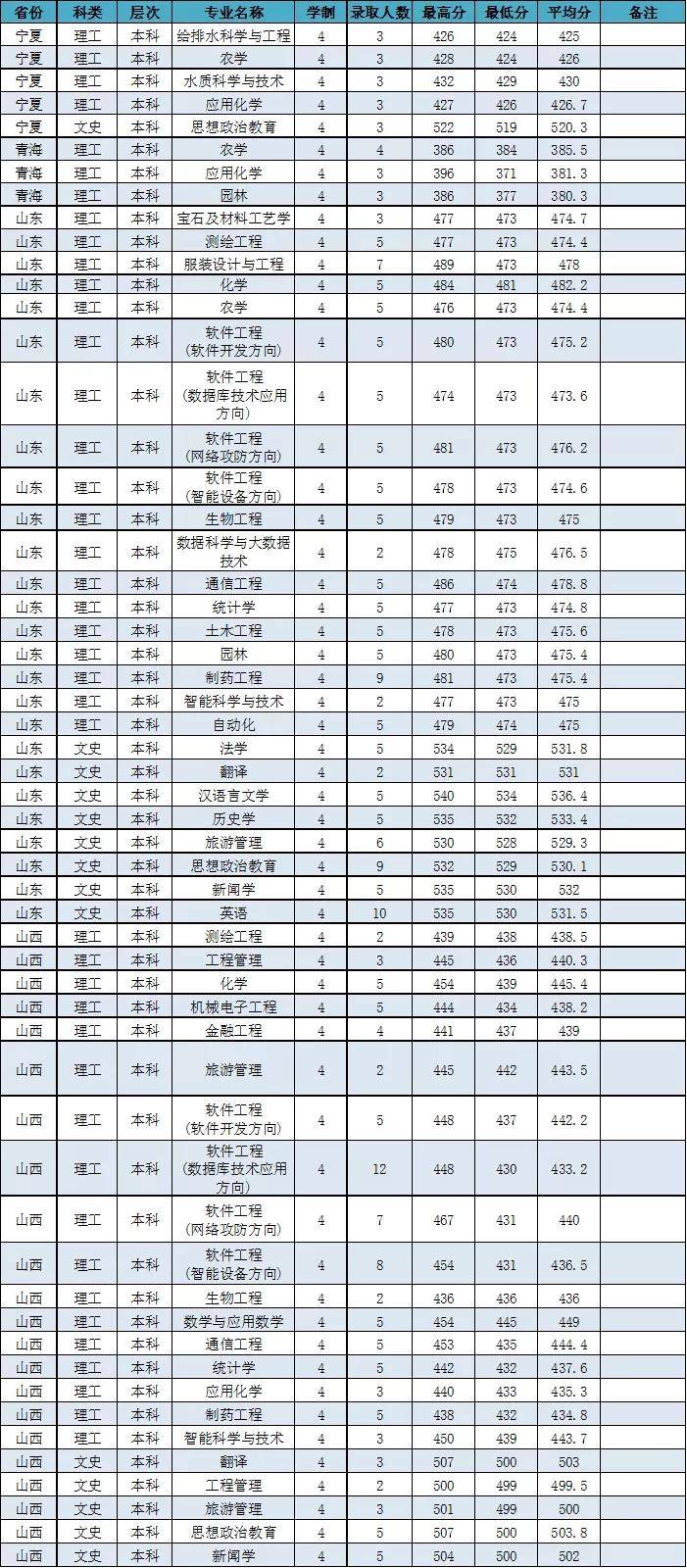 分数线最低的师范学校 904433a5514b45be9f7b0b0f93d31102.jpeg