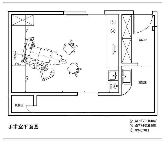 的布局应符合手术必须遵照的无菌技术要求及功能流程,需设有三条通道