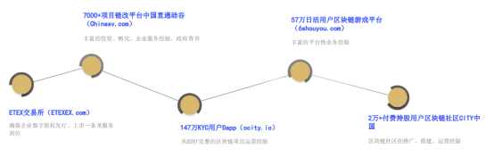 牛链|ETO公链即将发行子链精牛链，开启“区块链+”新时代