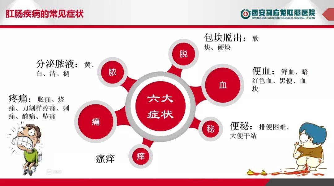 西安马应龙肛肠医院冯海龙主任:肛肠科疾病都有哪些常见症状?