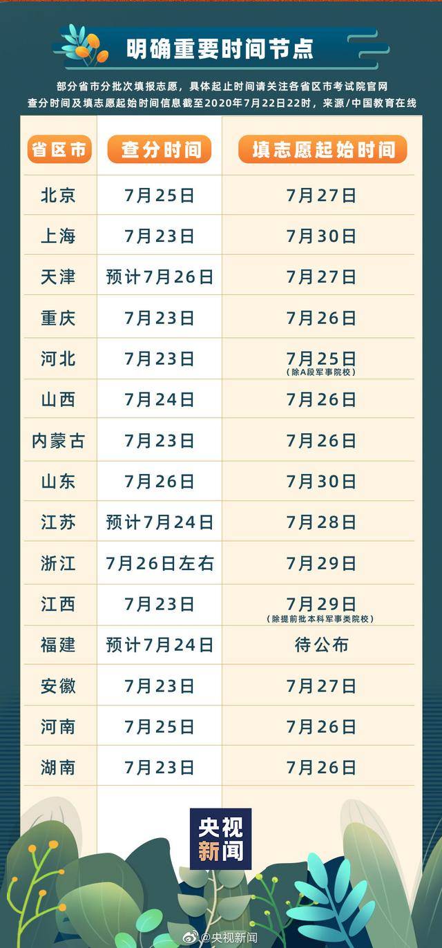 如何填报志愿？60秒获取方法