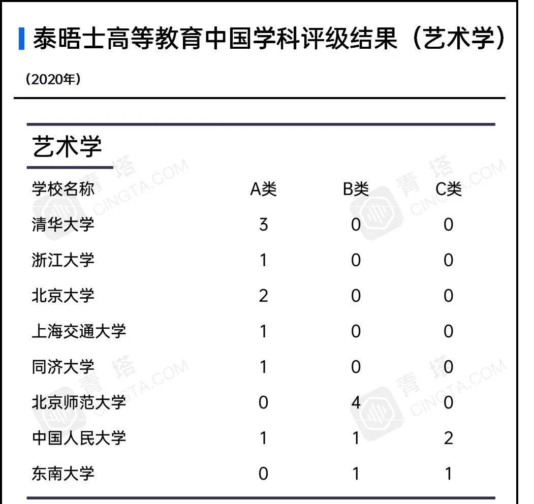 泰晤士高等教育排名_最新!泰晤士高等教育世界大学影响力排名(2)