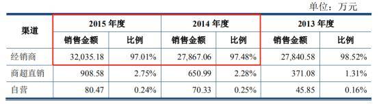 风云|紫林醋业IPO：欲闯关“老陈醋第一股”？