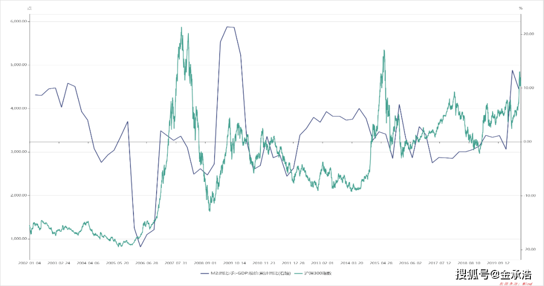 gdp上涨哪些受益_收藏 最值得现货投资者重点关注的12类经济数据