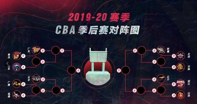 〖2021季后赛的对阵情况2021年季后赛对阵表〗