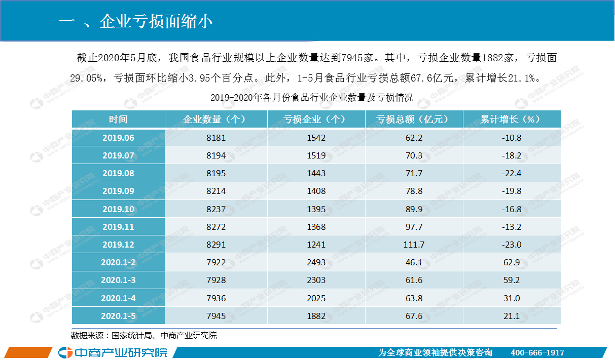 2020年1 5月中国GDP_中国2020年gdp(2)