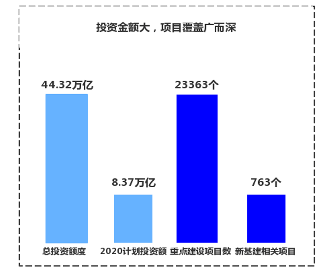 基建也算gdp吗_2017年中国房地产周期与产业链及基建与房地产相关性情况分析(2)