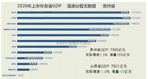 gdp十大基础知识_2020年中国GDP前10城市知识产权实力榜单