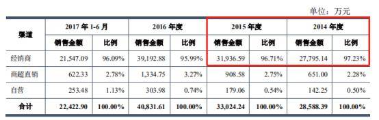 风云|紫林醋业IPO：欲闯关“老陈醋第一股”？