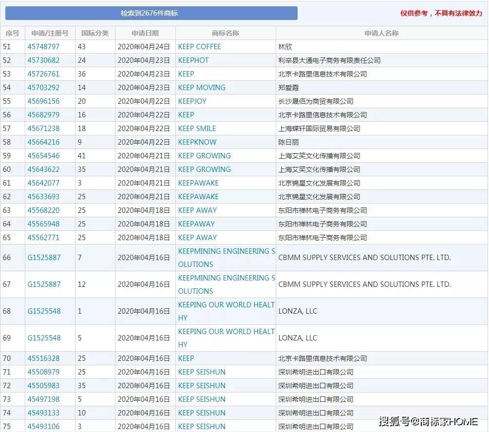 雷竞技RAYBET“keep”的便车不是你想搭就能搭(图1)