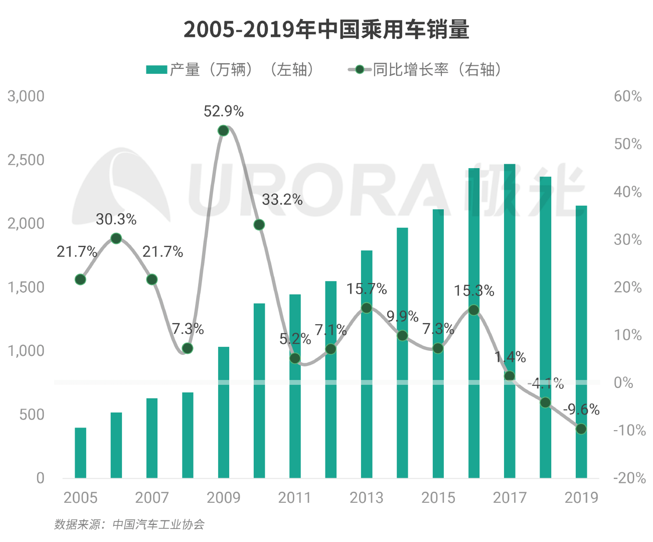 中国汽车产业规模占gdp_消费王者归来 平安智慧金融按下汽车产业加速键