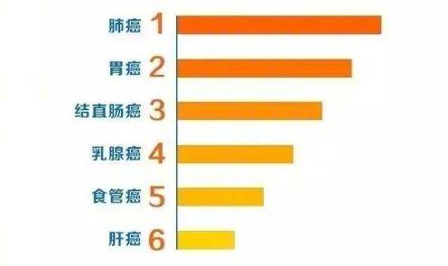 人均寿命怎么计算_中国人均寿命变化图(2)
